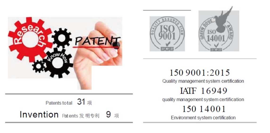 Mga patent ng cylinderial gear
