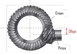 GEAR HYPOID