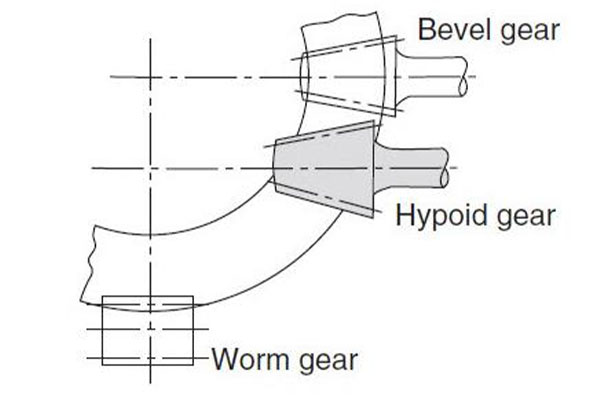 ഹൈപ്പോയ്ഡ് ബെവൽ ഗിയറും സ്പൈറൽ ബെവൽ ഗിയറും തമ്മിലുള്ള വ്യത്യാസം