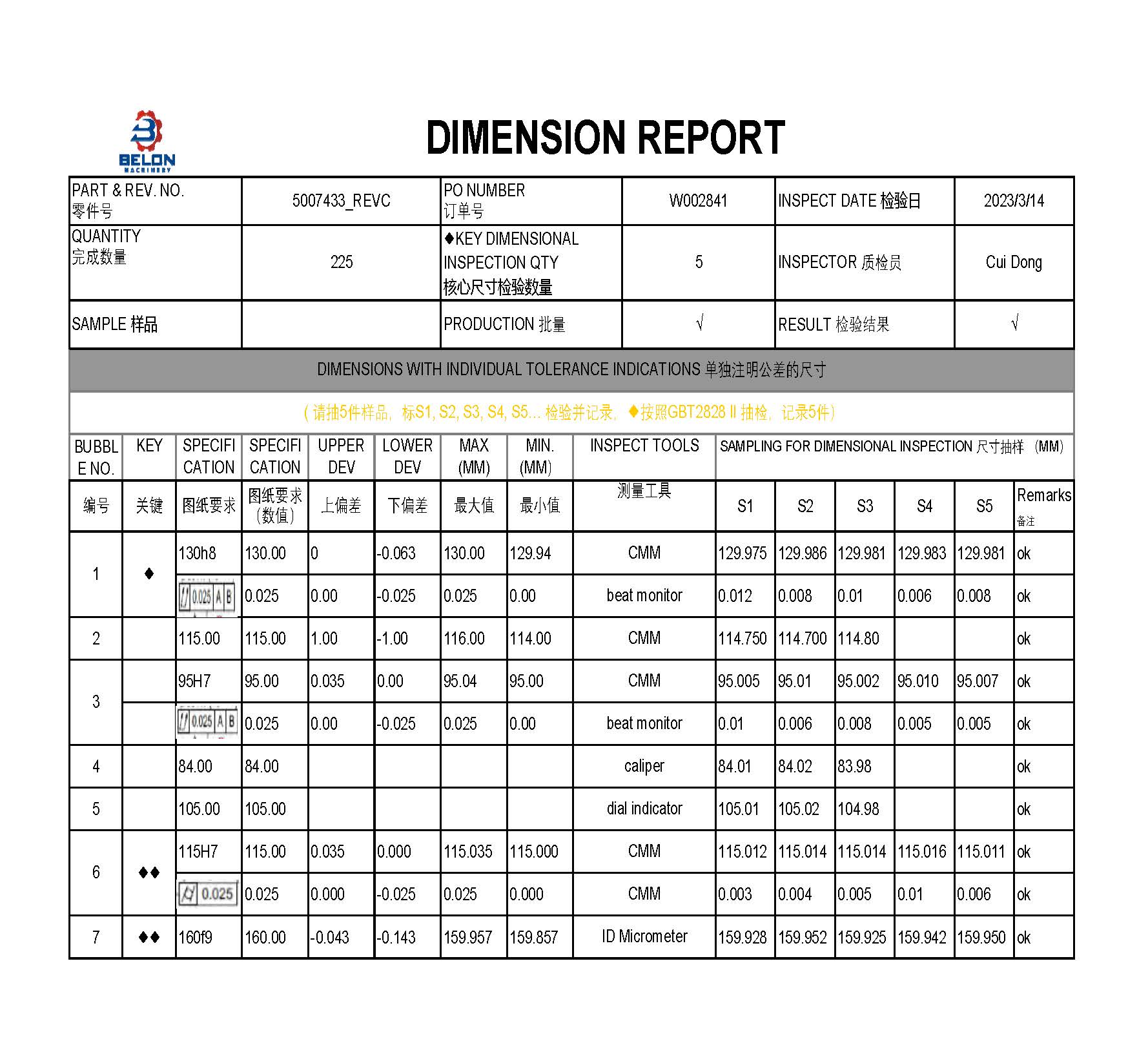 5007433_REVC reports_页面_03