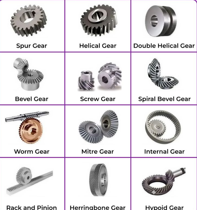 Gears