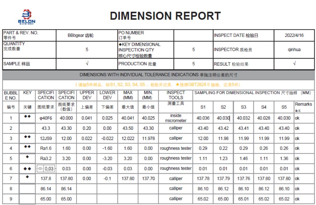 Dimension Report