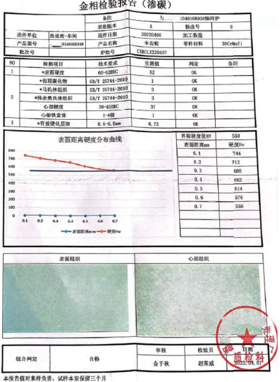 Heat Treat Report