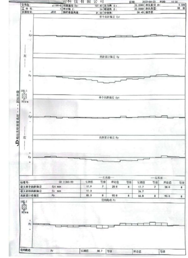 Accuracy Report