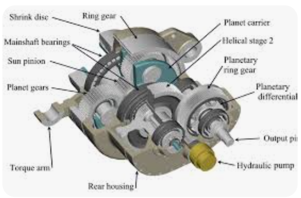 https://www.belongear.com/wind-turbine-gear/
