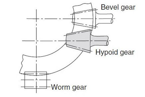 difference between hypoid bevel gear and spiral bevel gear