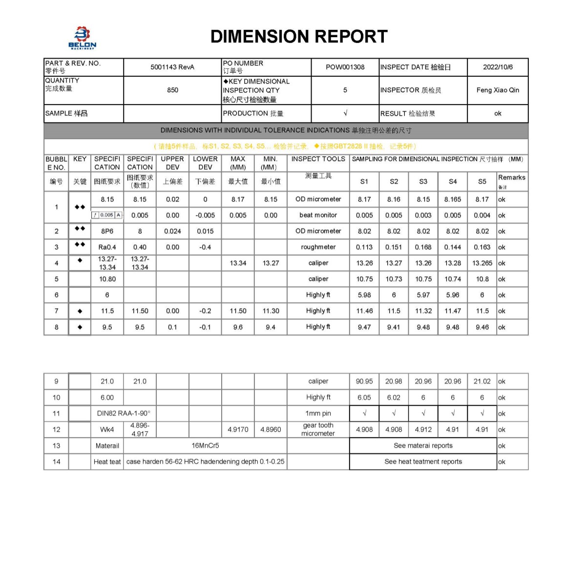 dimension report