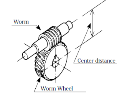 worm gear working method